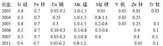 高立边65-430型铝镁锰铝合金压型板(图10)