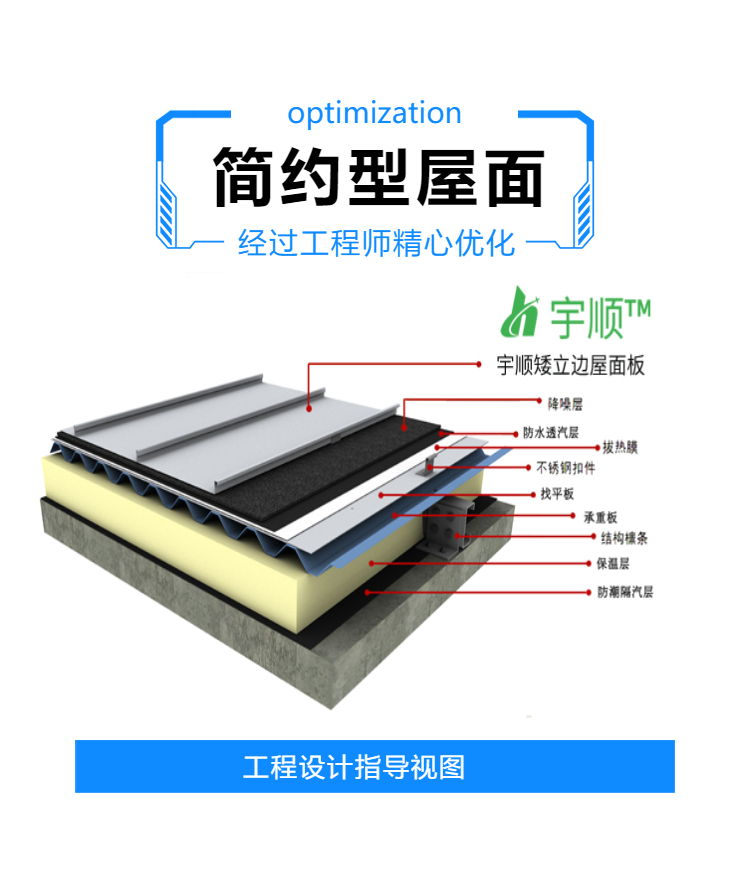矮立边铝镁锰合金（AL-Mn）屋面板(图5)