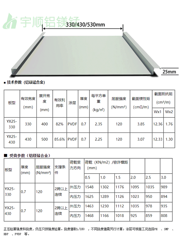 矮立边铝镁锰合金（AL-Mn）屋面板(图2)