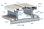 钢结构屋面墙面维护材料安装图