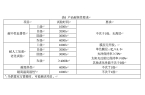 纳米防腐隔热板技术标准来了T/CECS 
